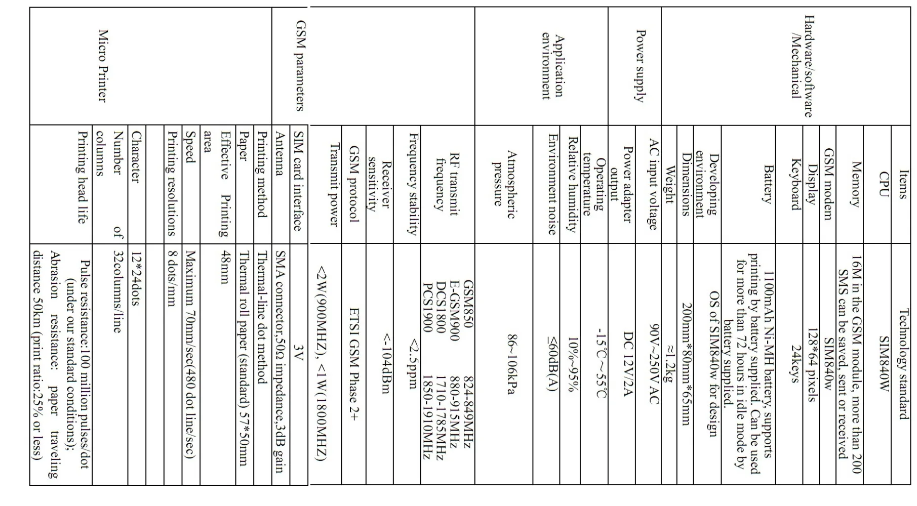 Онлайн-заказ ресторана с принтером GPRS SMS быстрая доставка и низкая цена |
