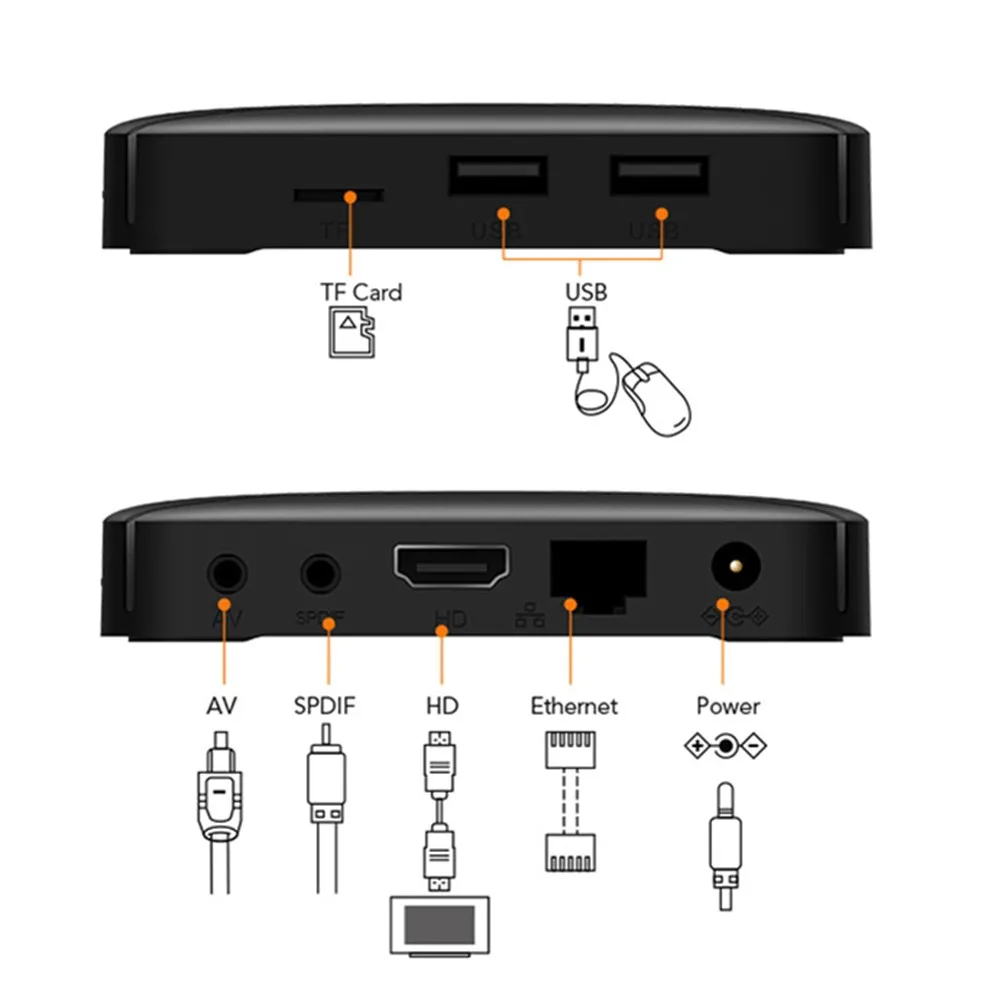 Tanix TX3 мини L ТВ коробка Android 7 1 Amlogic S905W 2 ГБ Оперативная память + 16 Встроенная 2.4g WiFi 100