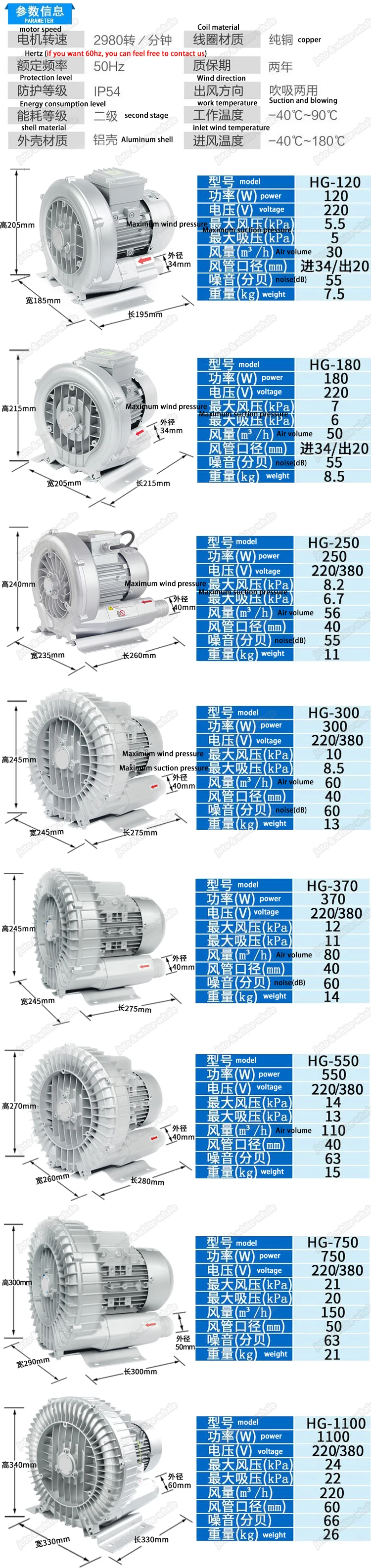 Скидка 50% 380 кВт в HG-1100 турбинный вентилятор большой мощности 180м3/ч