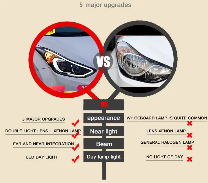 Фары для HUNDAI Elantra, 2011~ 2013/2013~, canbus hid xenon, Elantra дневной свет, sonata, rohans, santa fe, terracan, scoupe, lantra