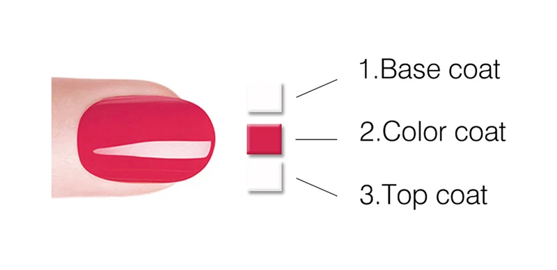 NAILWIND лак для ногтей 9,2 мл УФ цветной гель лак для ногтей акриловый гель Лаки резиновая основа для наращивания ногтей дизайн маникюра