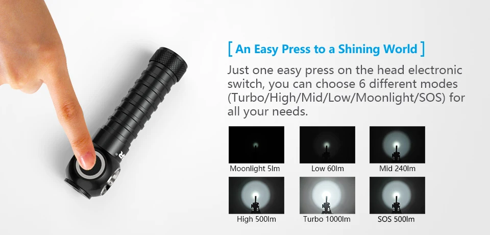 XTAR H3R USB заряжаемый Cree XP-L V6 светодиодный фонарь 1000 люмен