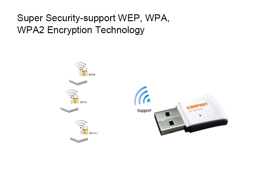 5000 шт./лот RALINK RT5370 150 Мбит/с 802.11n/g/b Wi Fi антенна мини usb сигнал беспроводной USB
