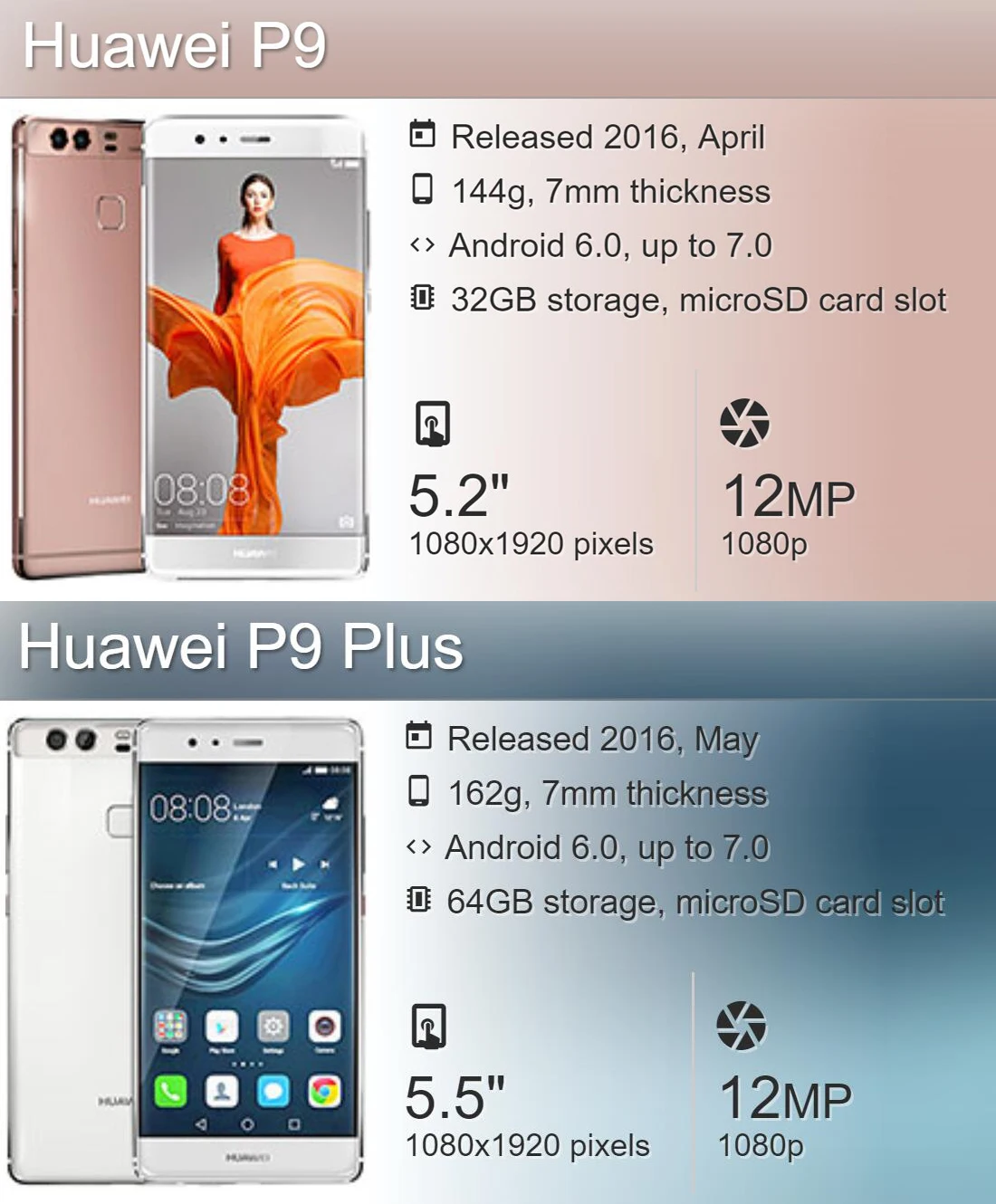 Для huawei P9 Plus ЖК-дисплей кодирующий преобразователь сенсорного экрана в сборе EVA L09 L19 VIE L09 AL10 L29 для huawei P9 ЖК-экран с рамкой
