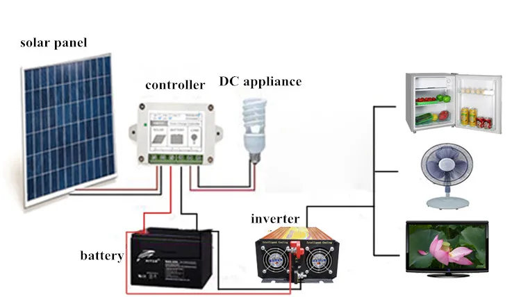 

low price mini solar water pump solar water pump 12v