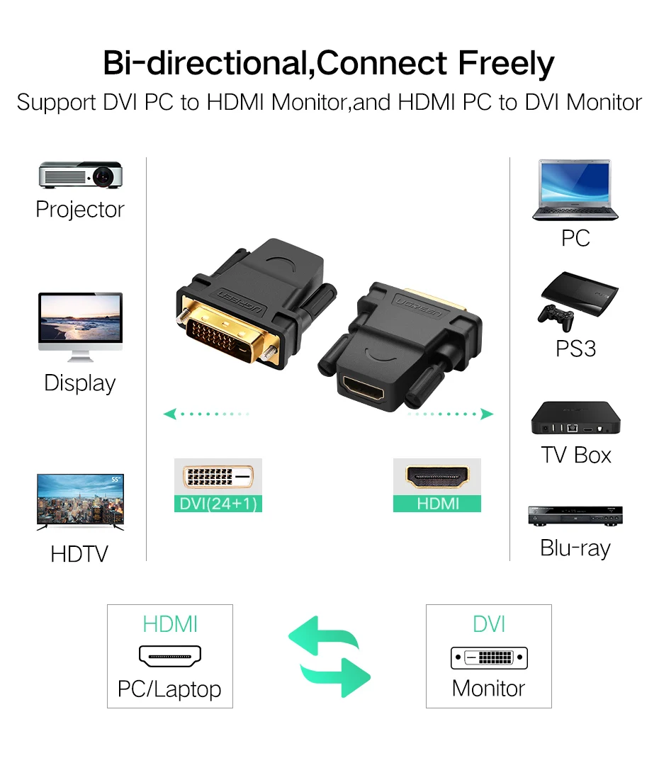 Ugreen HDMI к DVI 24+ 1 адаптер мама-папа 1080P HD ТВ конвертер DVI разъем для ПК PS3 проектор ТВ коробка