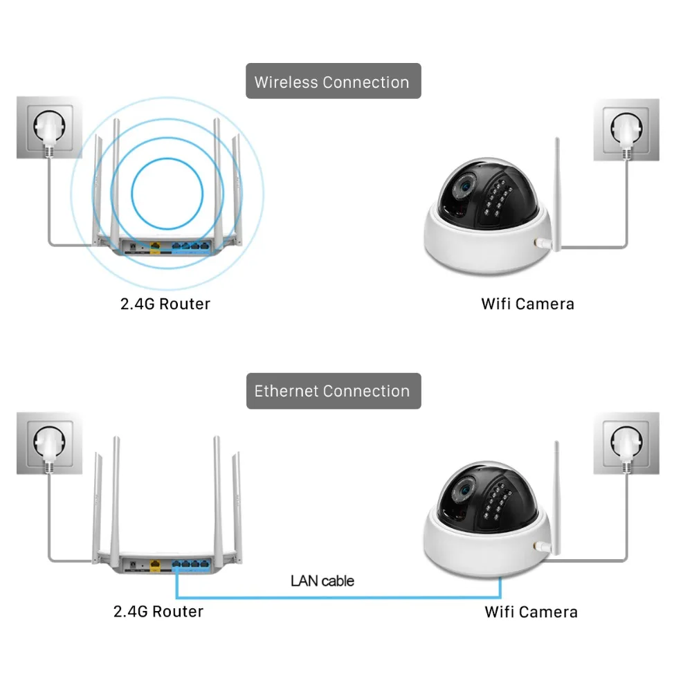 ANBIUX, Full HD, 1080 P, водонепроницаемая, Wi-Fi, ip-камера наблюдения, уличная камера безопасности, ночное видение, облачное хранилище, CCTV камера