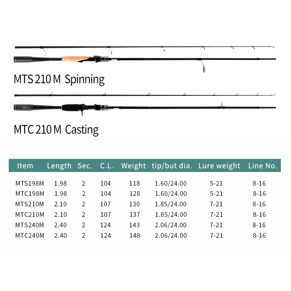 FUXIN mythos 2 40/2 10 м углерода приманки castingrod полный fuji руководство кольцо спиннинг