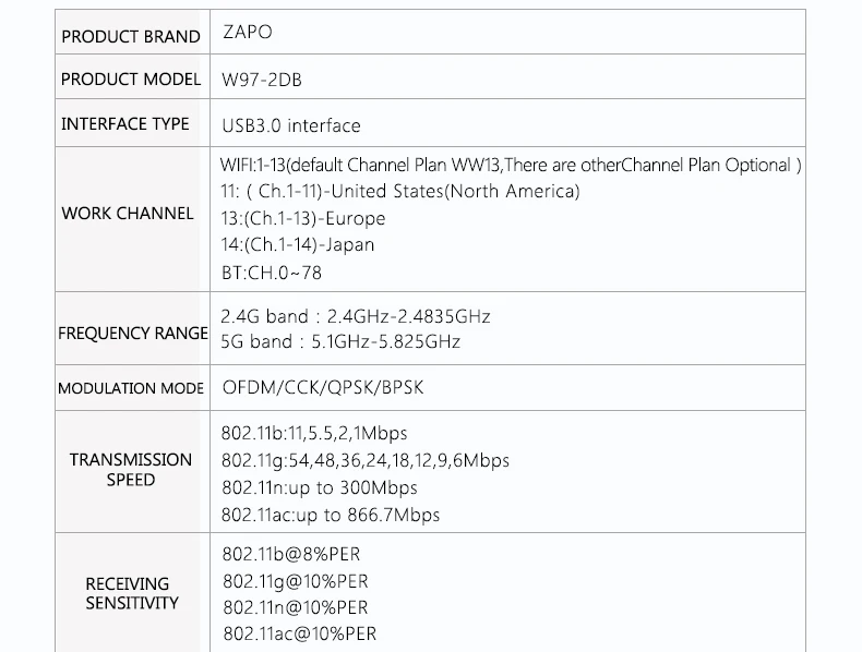 ZAPO игровой Bluetooth 4,1 добавить 5 ГГц wifi 1200 Мбит/с беспроводной AC USB 3,0 Lan адаптер Высокая Антенна Сеть карта для всех Windows Linux