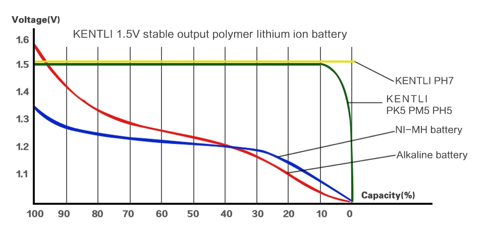 KENTLI 8 шт 1,5 v 3000 mwh AA перезаряжаемый литий-полимерный литий-ионный полимерный литиевый аккумулятор+ 4 слота USB умное зарядное устройство