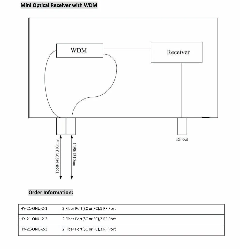 CATV оптический узел мини приемник ftth CATV волоконно-оптический WDM конвертер триплексор Minimode один РЧ порт
