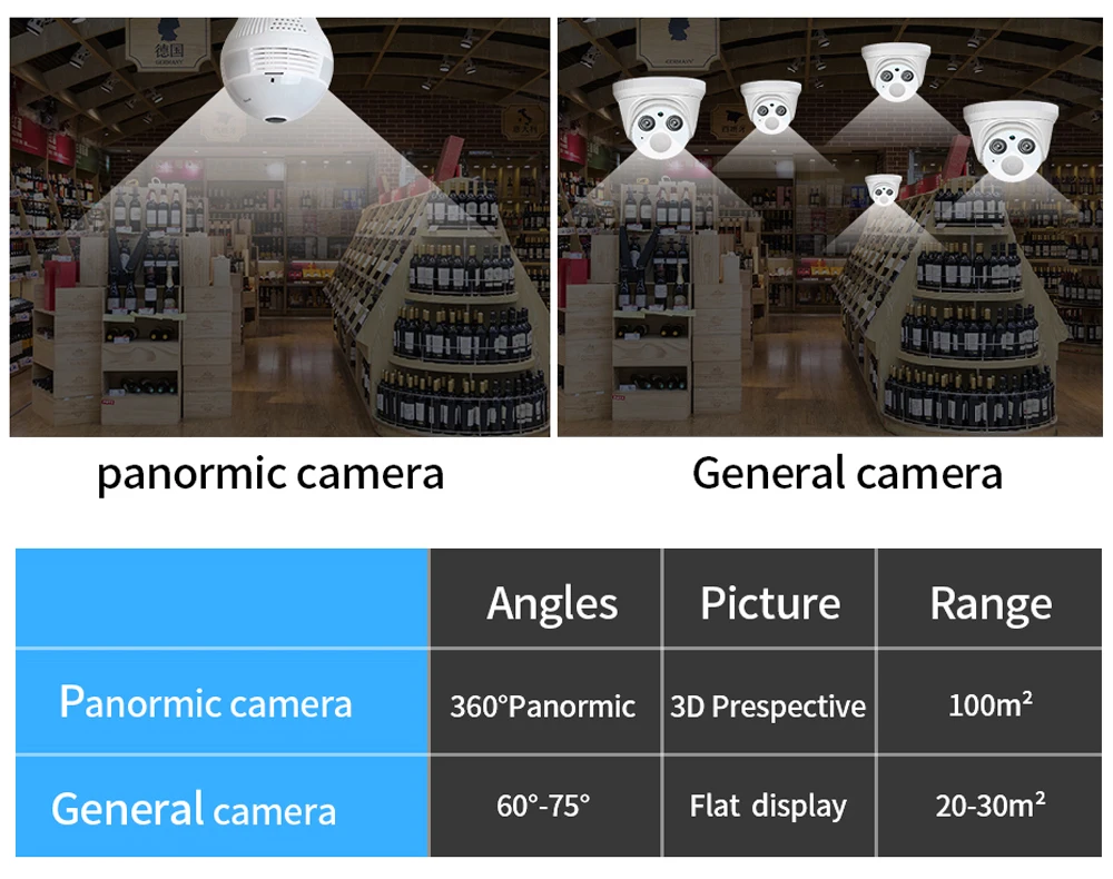 Hebeiros 3MP 1080P Bulb Lamp 360 Degree Fisheye Smart Wifi IP Camera Panoramic P2P Surveillance CCTV Camera