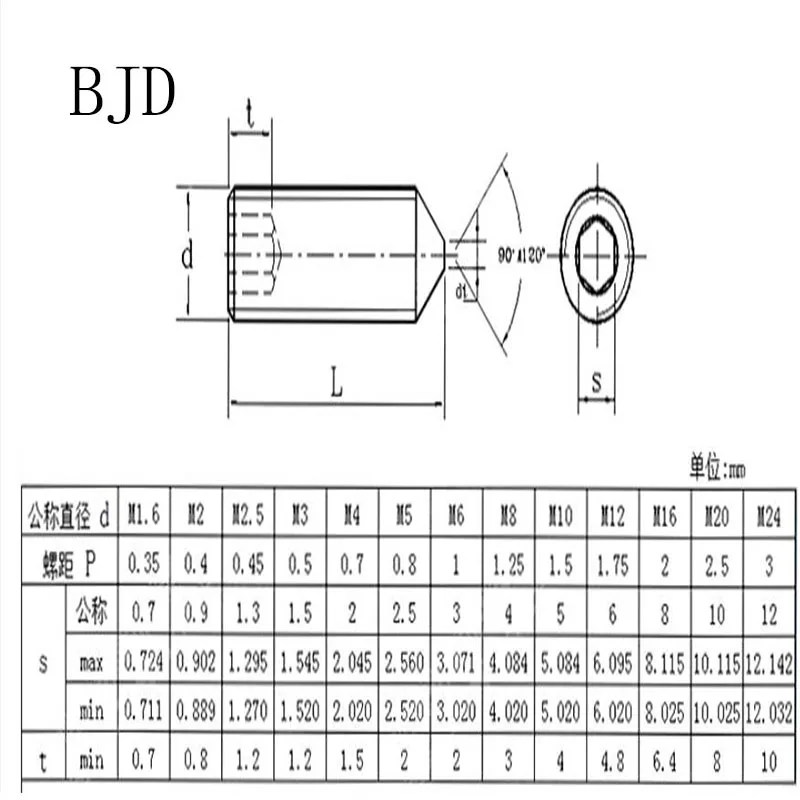 M2.5/M3/M4/M5 DIN914/GB78 фиксированный винт 304 нержавеющая сталь шесть углов спутывание