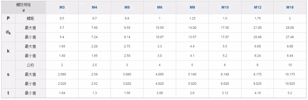 50 шт./лот M2* L Pure titanium кнопку Глава шестигранником titanium сплав Винтик GR2 ISO7380 M2* 3/4/5/6/8/10/12/14/16