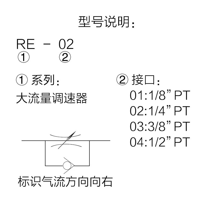 Клапан управления скоростью Sanders большой клапан потоком RE-01 RE-02 RE-03 RE-04