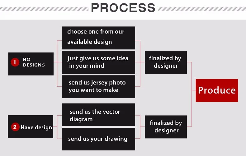 Индивидуальная форма футбольной команды Полная Сублимационная печать