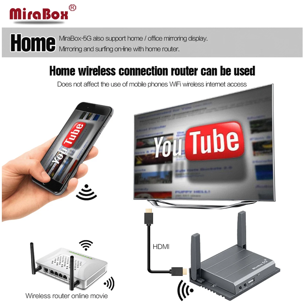 Универсальный HDMI порт поддерживает YouTube iOS10 ПК с Android ноутбук Mirabox 5G Автомобильный