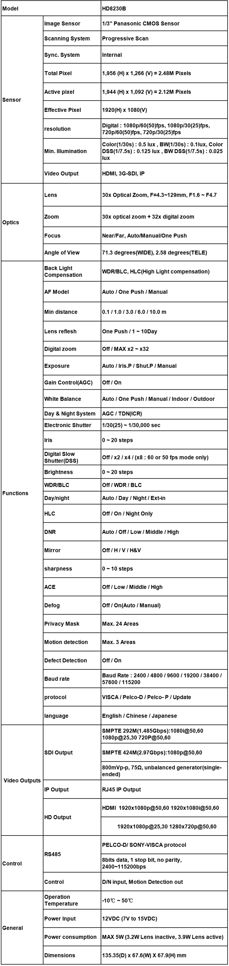 Топ 10 2mp cctv 30x Zoom умная ip-камера Тип коробки с HDMI 3G-SDI видео выход