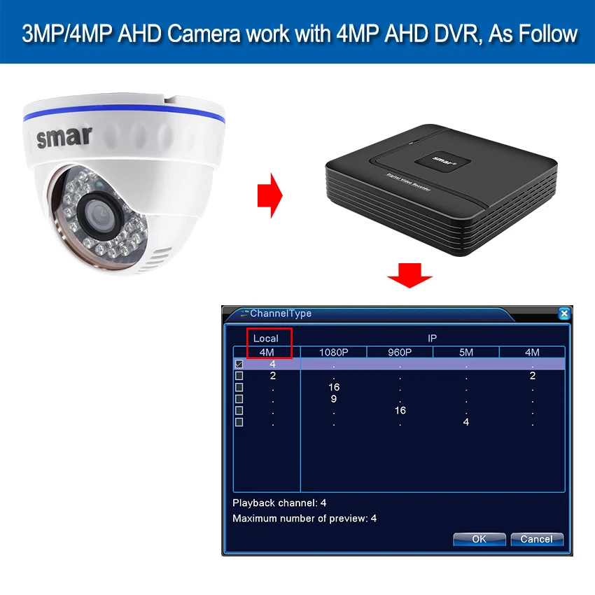 Smar 4MP 3MP AHD Камера видеонаблюдения Ночное видение купольная камера HD фильтр