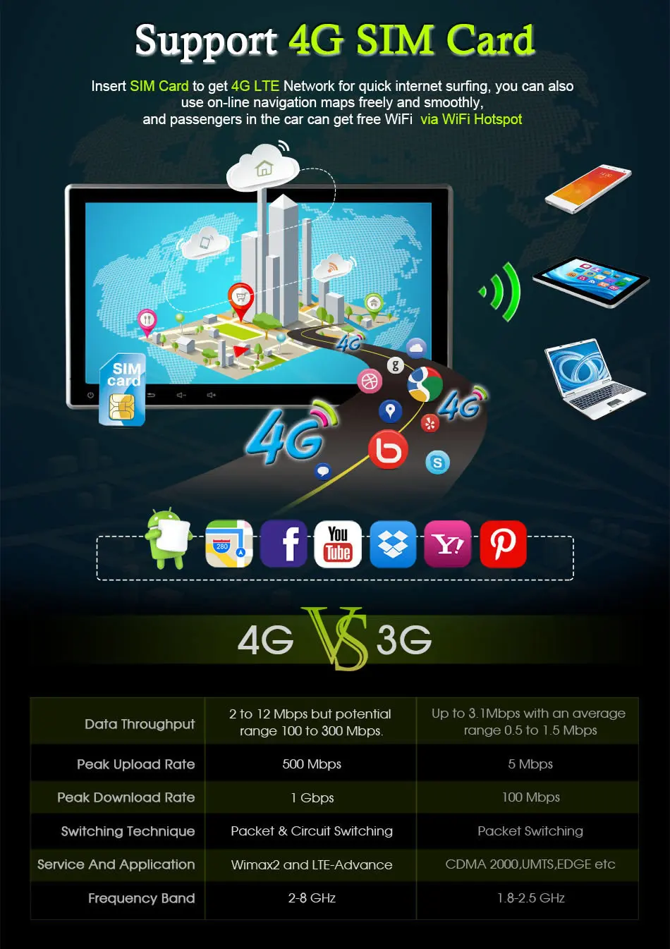 4G SIM LTE 10 1 &quotУниверсальный 2 din автомобильный dvd радио плеер навигация GPS карта wifi