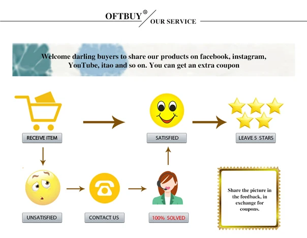 OFTBUY, Повседневная Зеленая зимняя куртка, Женская парка, пальто с натуральным мехом енота, большой воротник, парка с капюшоном, теплая верхняя одежда