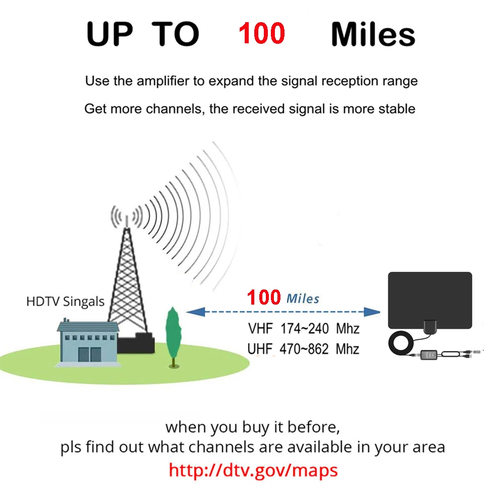 Внутренняя телевизионная антенна цифровая HD ТВ усиленная 4 K 1080 P VHF UHF 100 Miles с