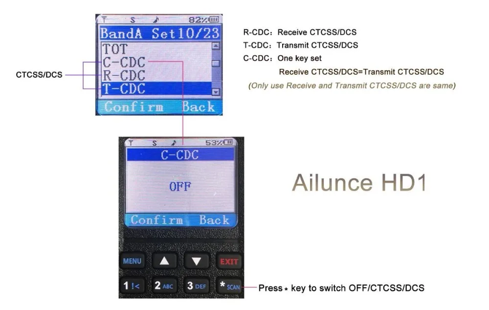 2 шт. Retevis Ailunce HD1 портативная рация двухдиапазонный DMR цифровой DCDM TDMA VHF UHF Ham Радио Hf трансивер+ программный кабель