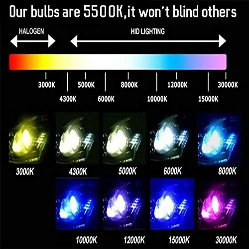 Прямая замена от производителя Fortek Ксеноновые лампы для фар головного света