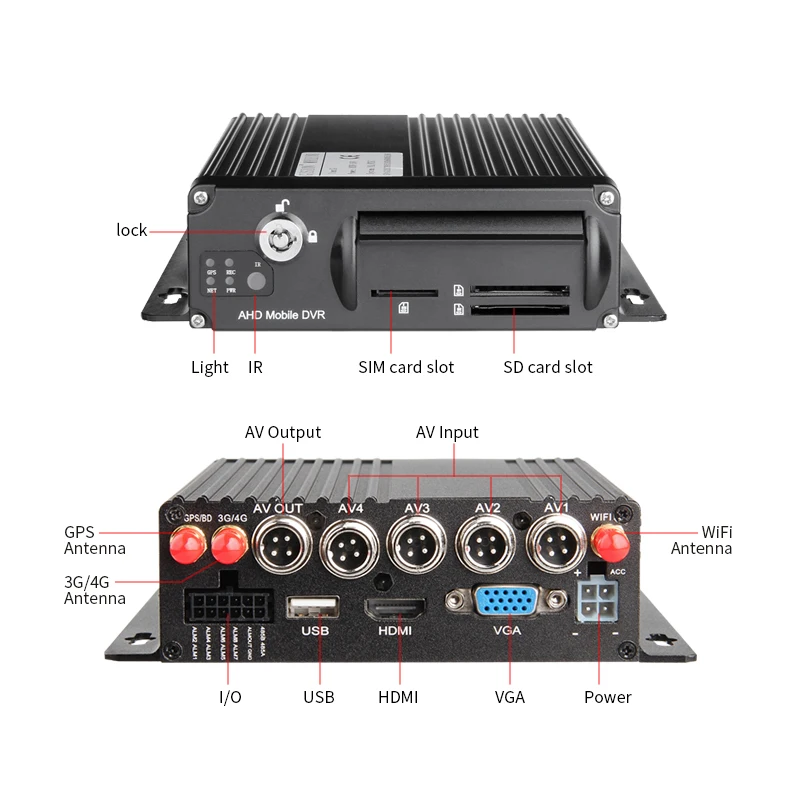 3g+ gps+ wifi AHD 1080P Мобильный Dvr SD карта 4CH видео/аудио вход Mdvr видео в реальном времени просмотр ПК/телефона Онлайн программное обеспечение Бесплатный Dvr