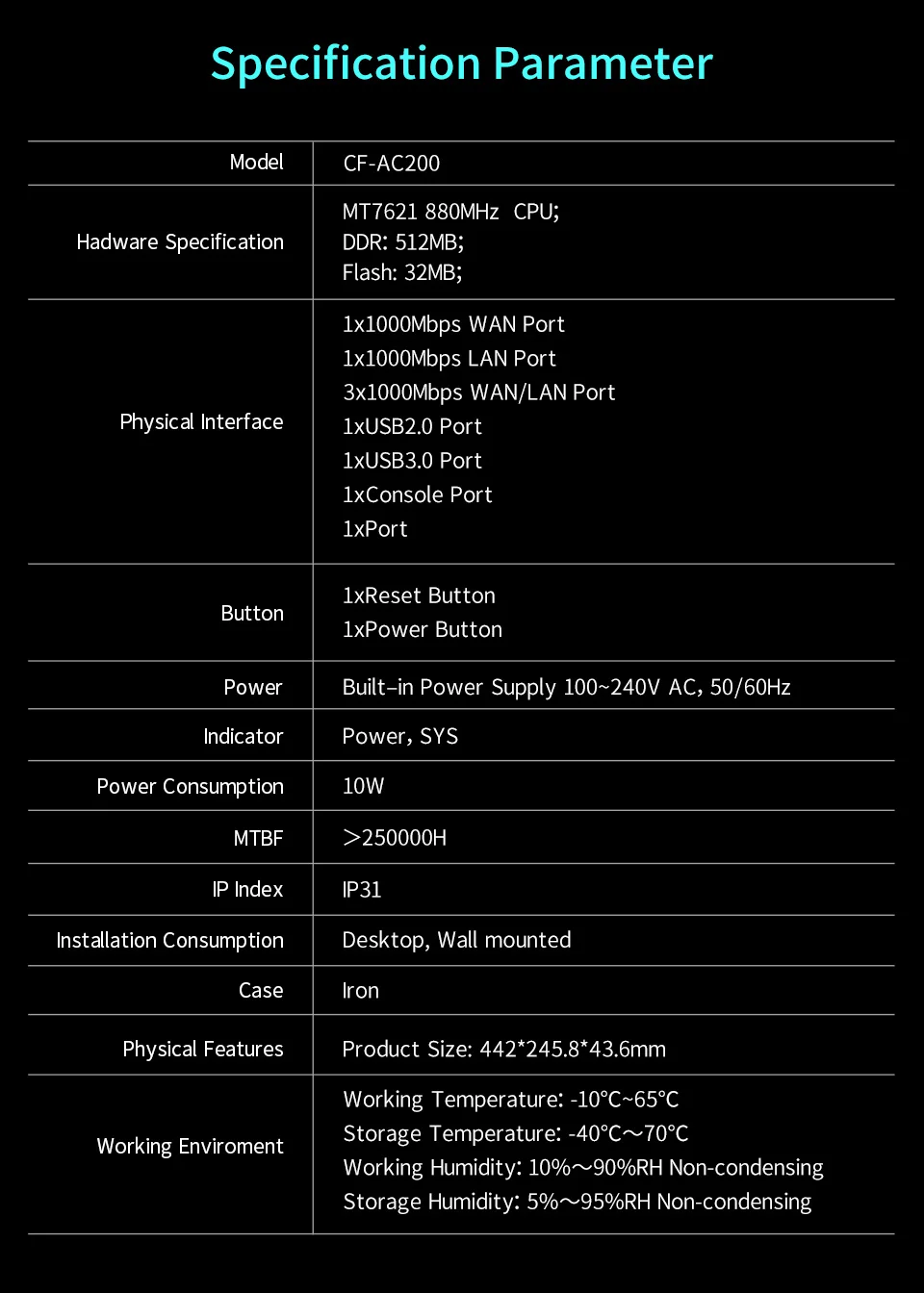 Comfast CF-AC200 полный гигабитный AC аутентификация основной шлюз маршрутизации многоwan доступа беспроводной роуминг Wi-Fi проект маршрутизатор