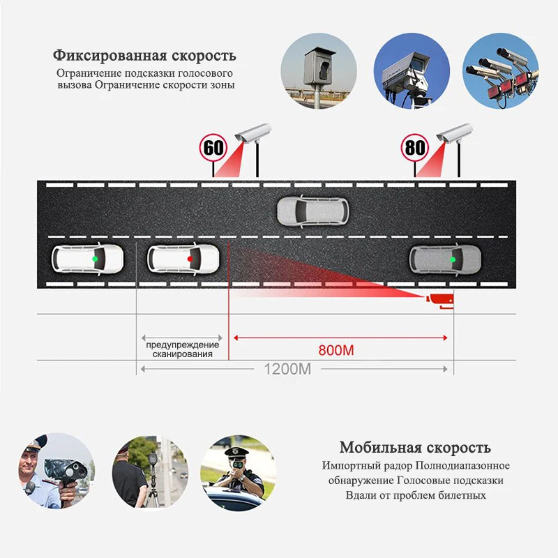 Зеркало заднего вида Анти радар детектор для России Скорость видеорегистратор с