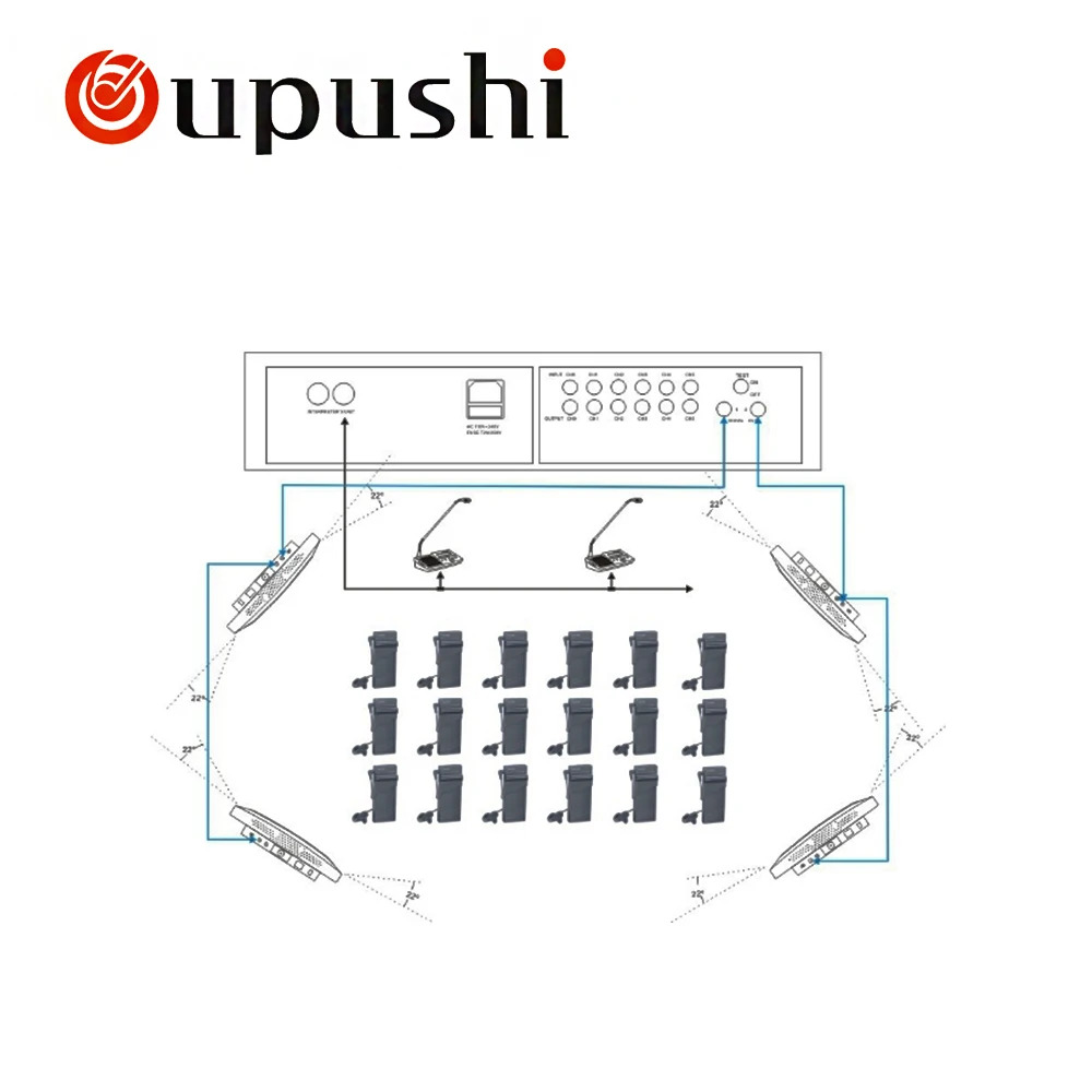 

Infrared simultaneous interpretation system Wireless Skype Translation Meeting Video Conference System
