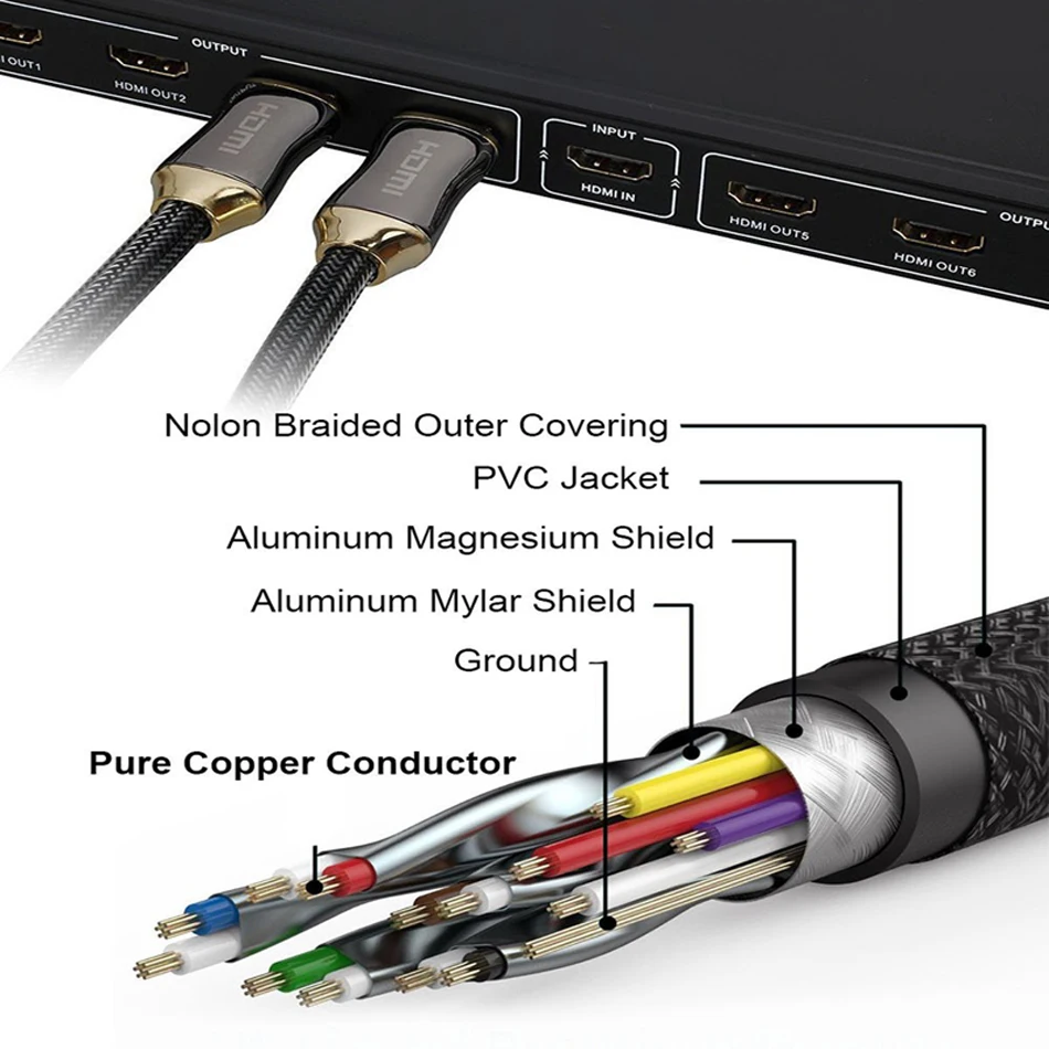 Oppselve HDMI 2,0 кабель HDMI к HDMI кабель Ethernet кабель для PS3 проектор HD lcd пульт для телевизора компьютера ноутбука