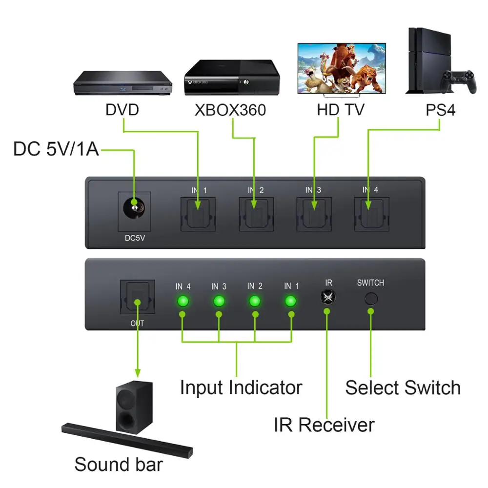 PROSTER Toslink переключатель 4X1 Оптический для DTS AC 3 аудио коммутатор 4 порта пульт