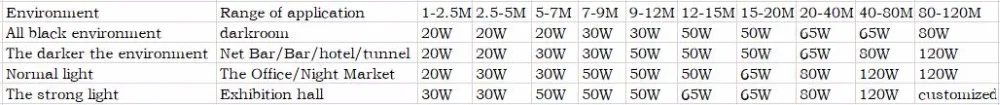 80 Вт/120 Вт Водонепроницаемый светодиодный Hd рекламный лампа-проектор, сценическая лампа, Лазерная лампа с логотипом, текстовый узор