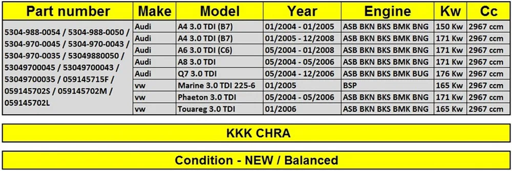 KKK турбины картридж K04 53049700035 для Audi A4 A6 A8 3,0 TDI(B7) 53049700043 53049700050 турбо chra 53049700045 53049700054