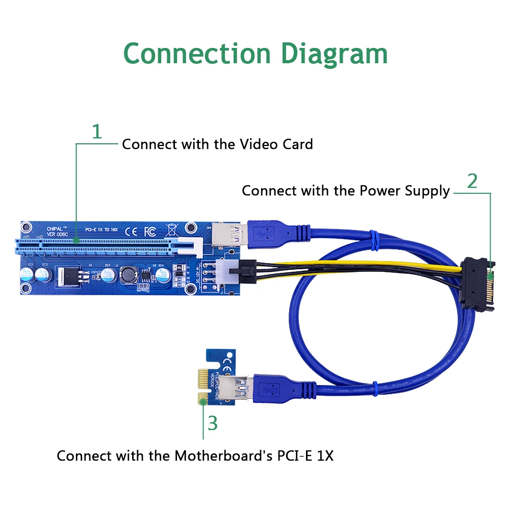 CHIPAL 10 шт. 006C 0 6 м PCIe PCI Express Riser Card 1x к 16x USB 3 кабель SATA 6Pin IDE Molex источник питания для LTC