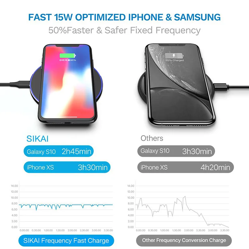 15 Вт Быстрое беспроводное зарядное устройство QI для быстрой зарядки usb tpye c QC 3 0
