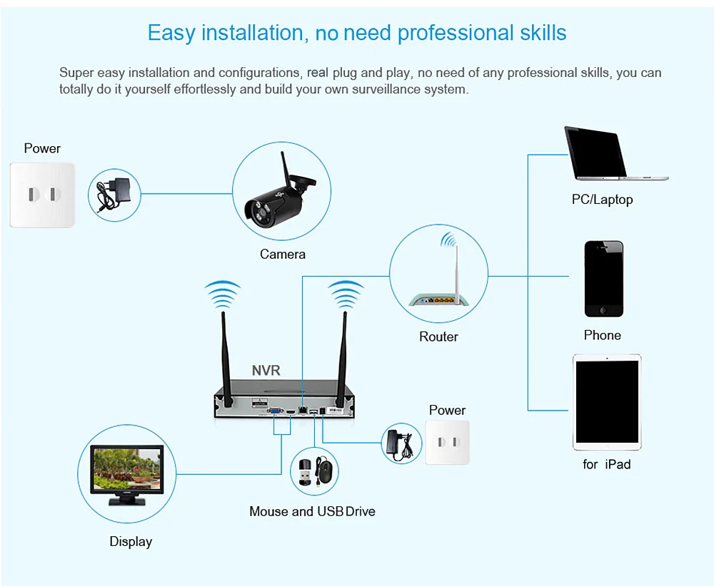 Hiseeu Беспроводной NVR 960 P HD Открытый безопасности дома Камера Системы 4CH CCTV