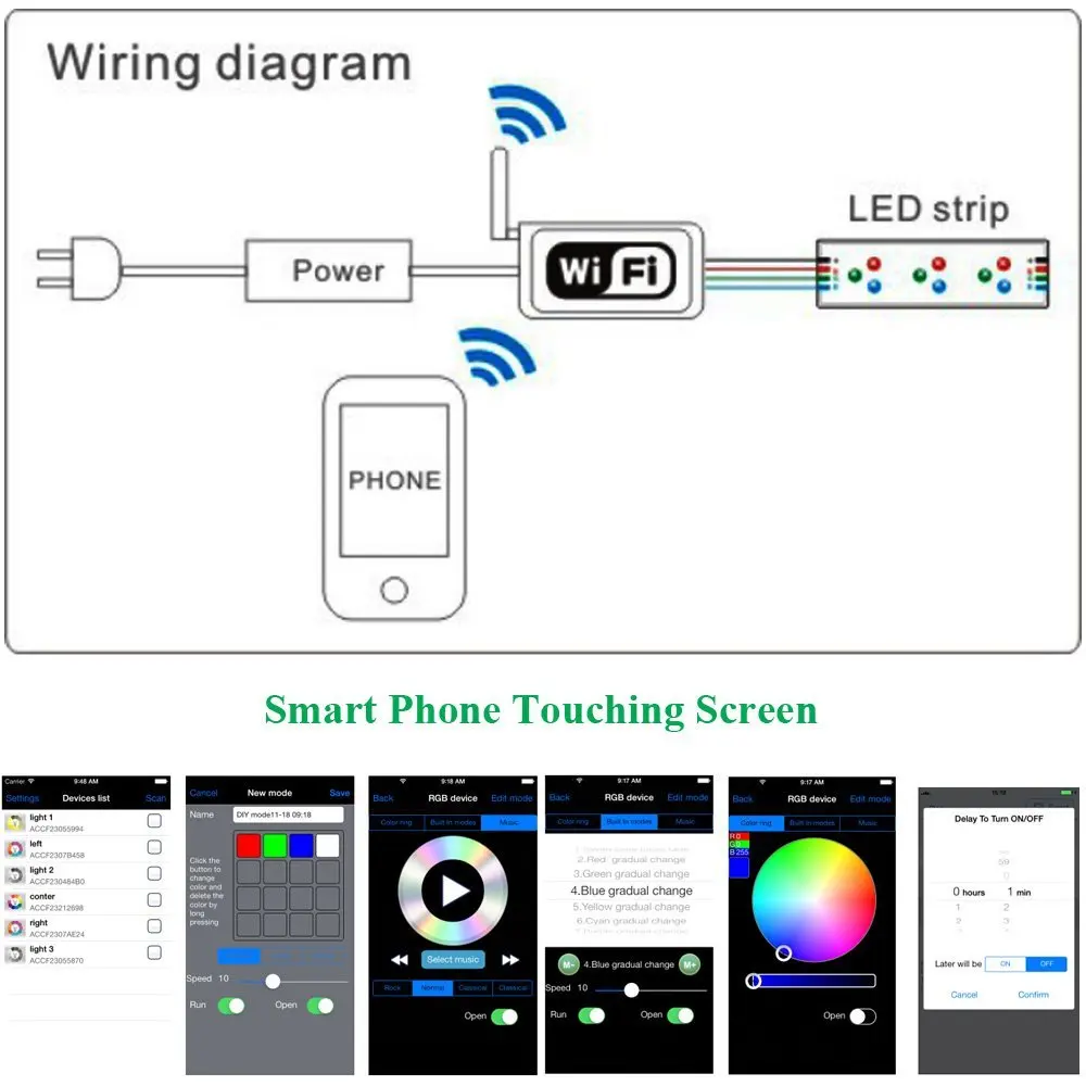 Wifi370 WIFI контроллер диммер RGB Светодиодная лента умный iPhone Android/IOS система 2835 3528 5050LED