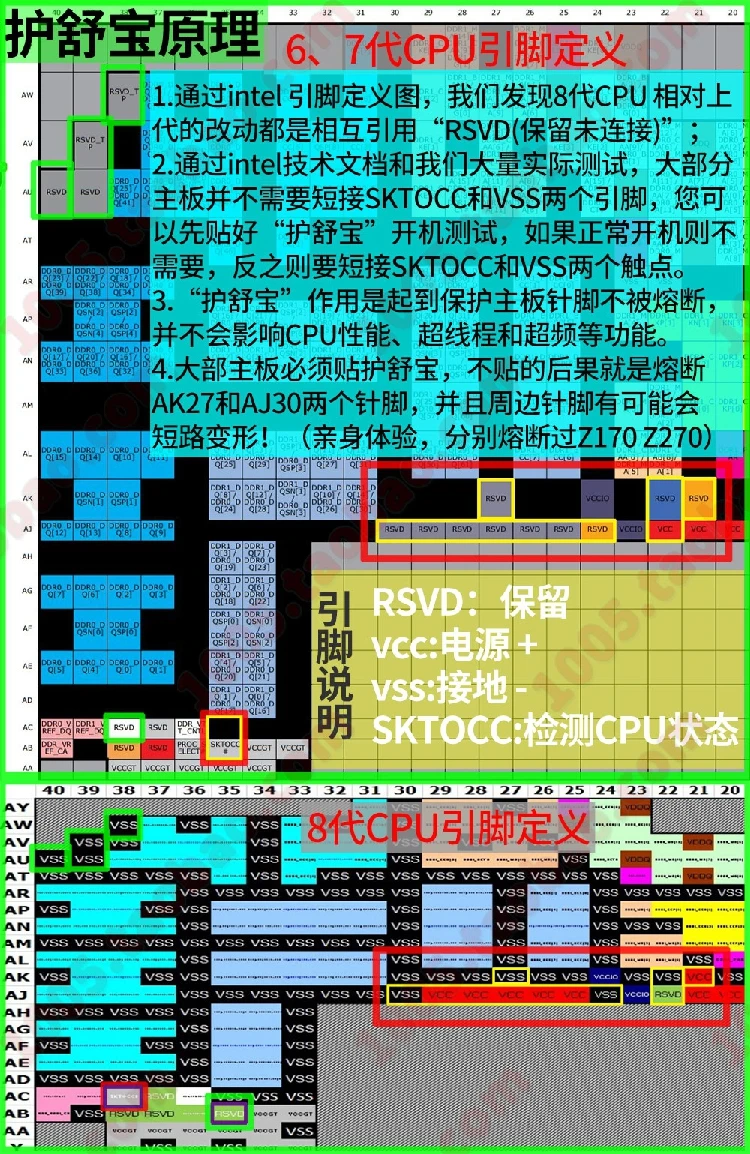 8gen штырь CPU изолента Стикеры I5 для LGA1151 8400 8500 8600K I7 8700 8700K 300 градусов Температура