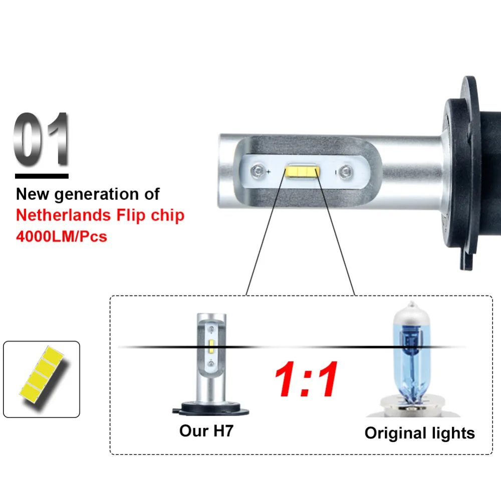 H7 светодиодная лампа для автомобильных фар H4 LED H11 H1 9005 HB3 9006 HB4 12V 8000Lm Автомобильная