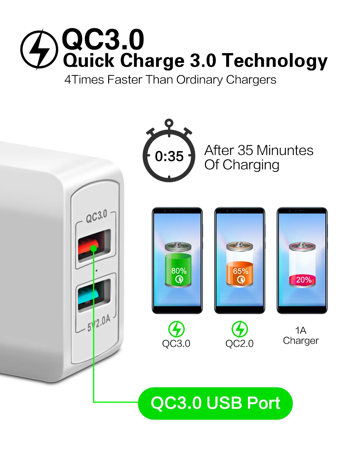 FONKEN Dual USB зарядное устройство 28 Вт Быстрая зарядка 3,0 QC3.0 быстрое зарядное устройство для телефона 2 порта Портативный настенный адаптер для Android мобильного планшета