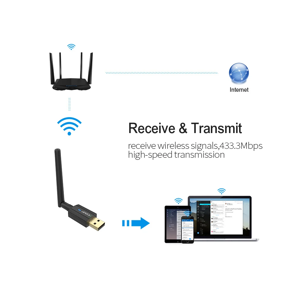 EDUP 2 в 1 Dual Band 600 Мбит/с USB Беспроводной Wifi адаптер 4/5 ГГц 802.11AC Wi-Fi приемник Bluetooth 4 |