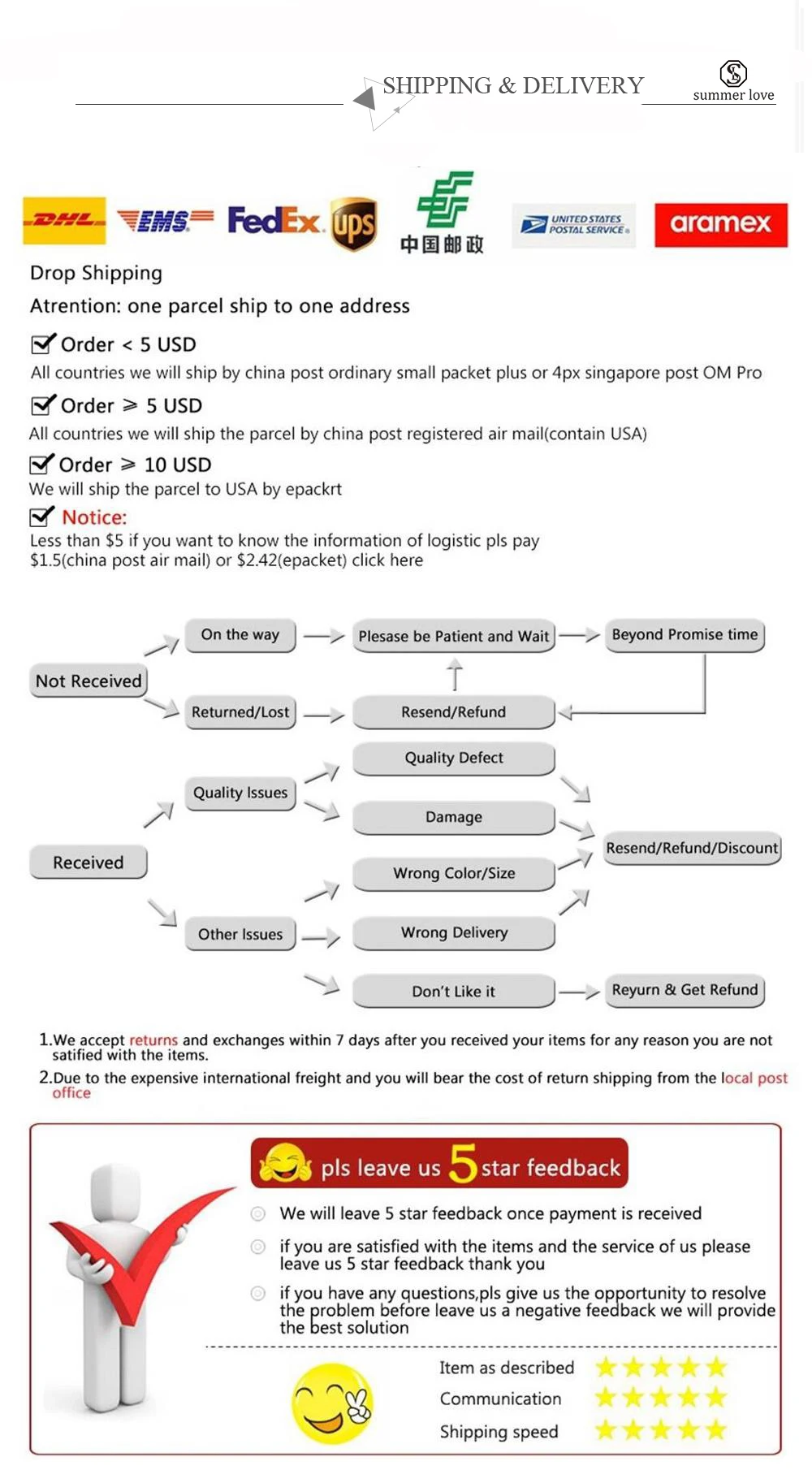Античное серебро 12 браслеты с изображениями созвездий Новая мода из нержавеющей стали проволока заготовка для браслетов браслет с подвесками для женщин