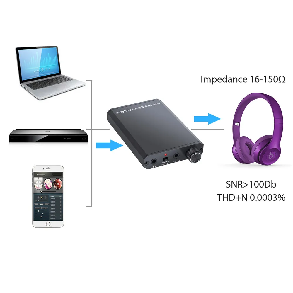 Мини Hi Fi наушники LiNKFOR усилитель для наушников портативный басов без шума аудио