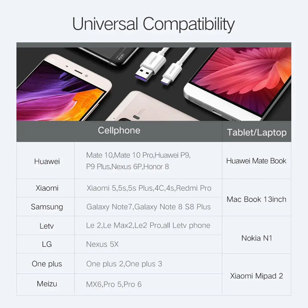 Кабель USB Type-C для быстрой зарядки 5 А 1/2 м | Электроника