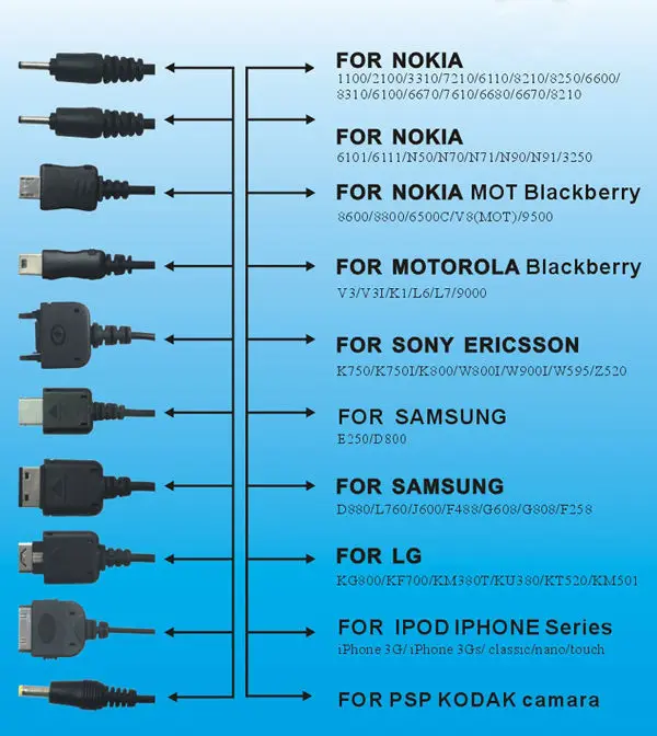 10 в 1 универсальное USB зарядное устройство кабель Micro Mini для телефона iPhone iPod Samsung