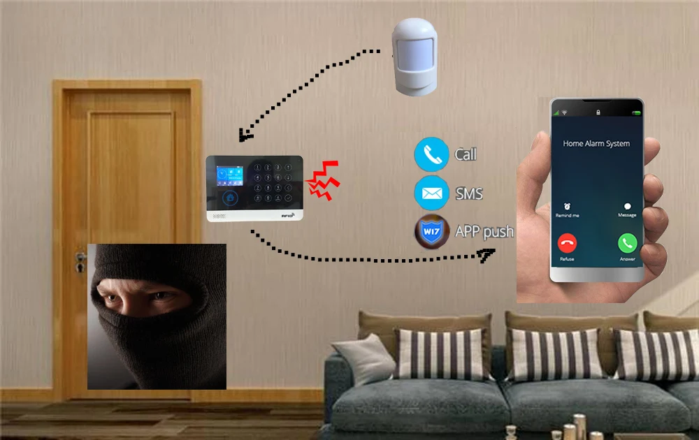 wifi GSM домашняя охранная сигнализация GPRS сенсорная клавиатура Английский Русский Испанский Немецкий польский итальянский французский Android IOS APP