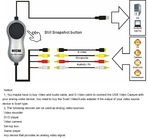 Профессиональный USB 2,0 Аудио Видео Захват адаптер устройство захвата DVR dvd-плеер аналого-цифровой формат для Windows Win7 win8 win10 XP